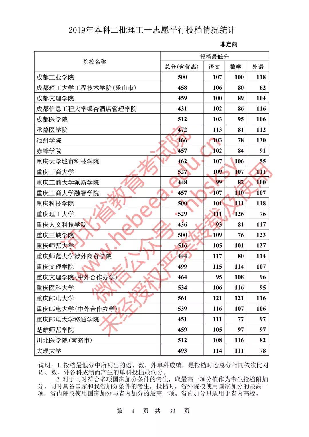 河北高考分数线公布,一场关乎梦想与未来的盛宴 河北高考分数线公布,一场关乎梦想与未来的盛宴