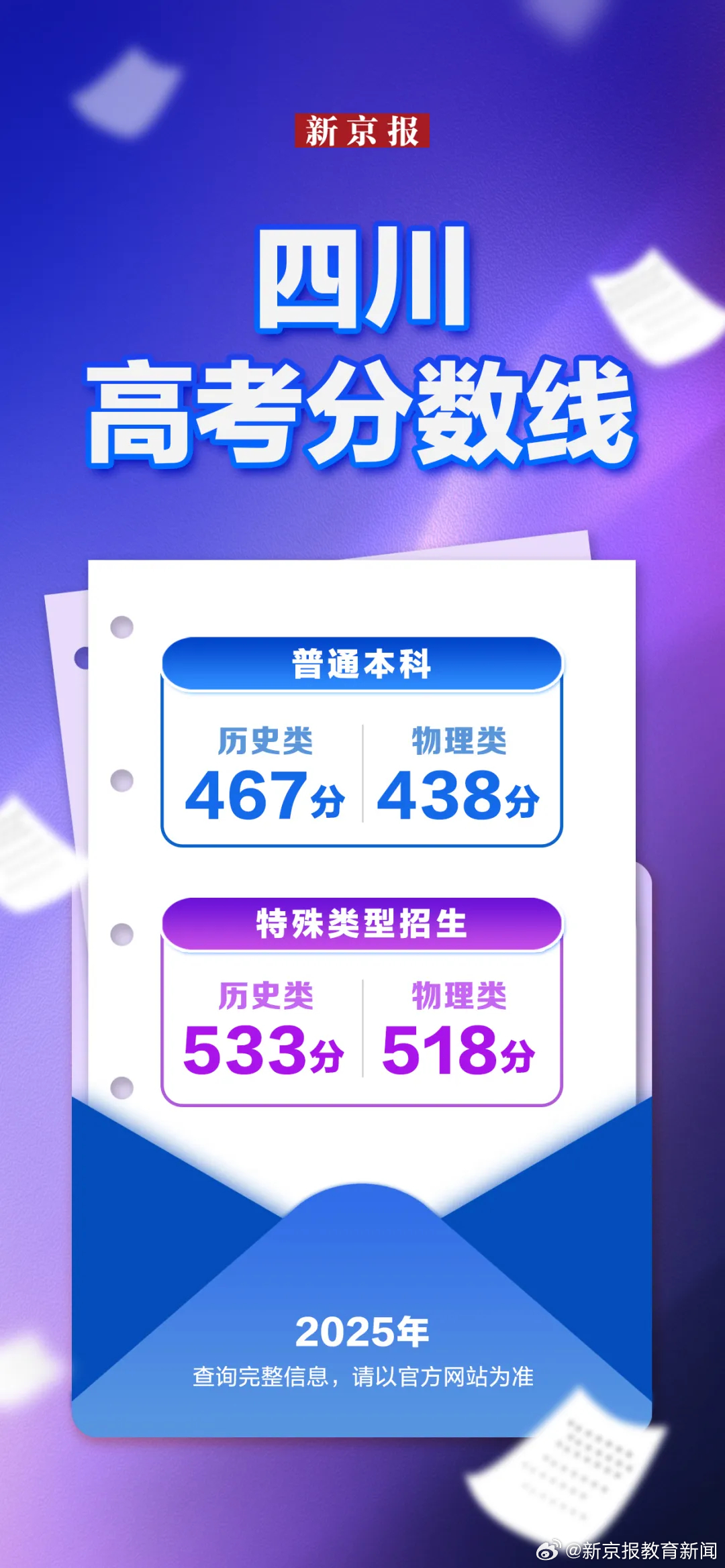 物理类694分四川考生的学习经验分享 物理类694分四川考生的学习经验分享