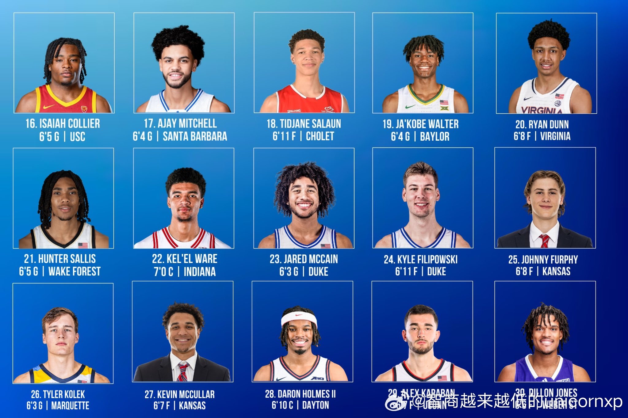 现役NBA状元秀名单,这帮天之骄子现在都混得咋样? 现役NBA状元秀名单,这帮天之骄子现在都混得咋样?