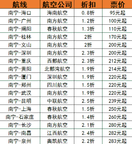 NBA合同排行榜2026,当2亿美金成为白菜价,这些球员到底值不值? NBA合同排行榜2026,当2亿美金成为白菜价,这些球员到底值不值?