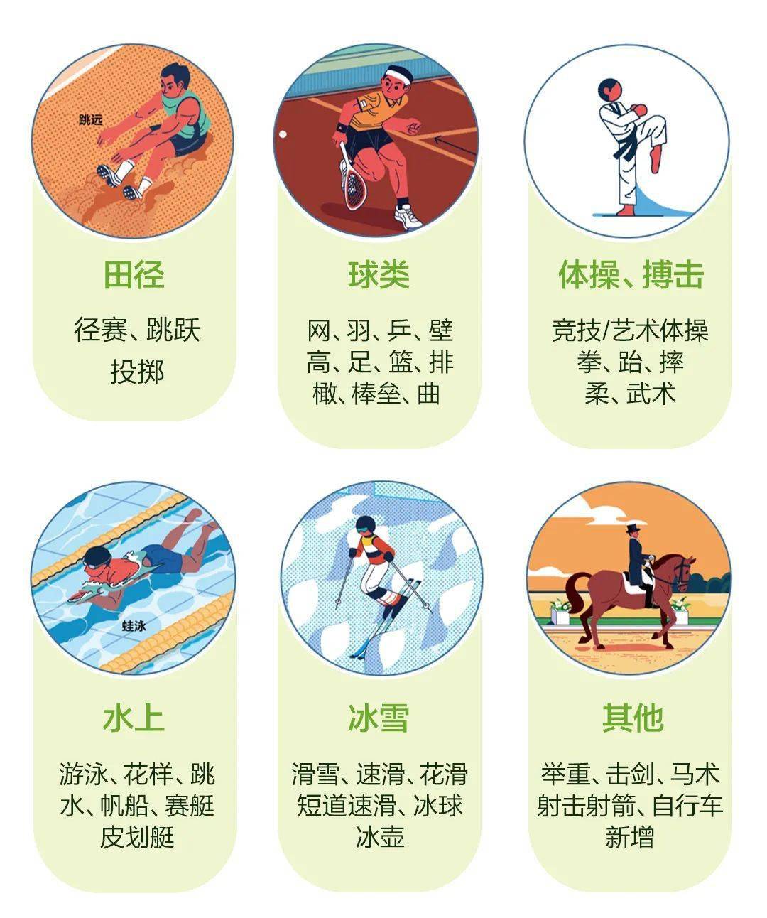 奥运会的基本流程有哪些 奥运会的基本流程有哪些