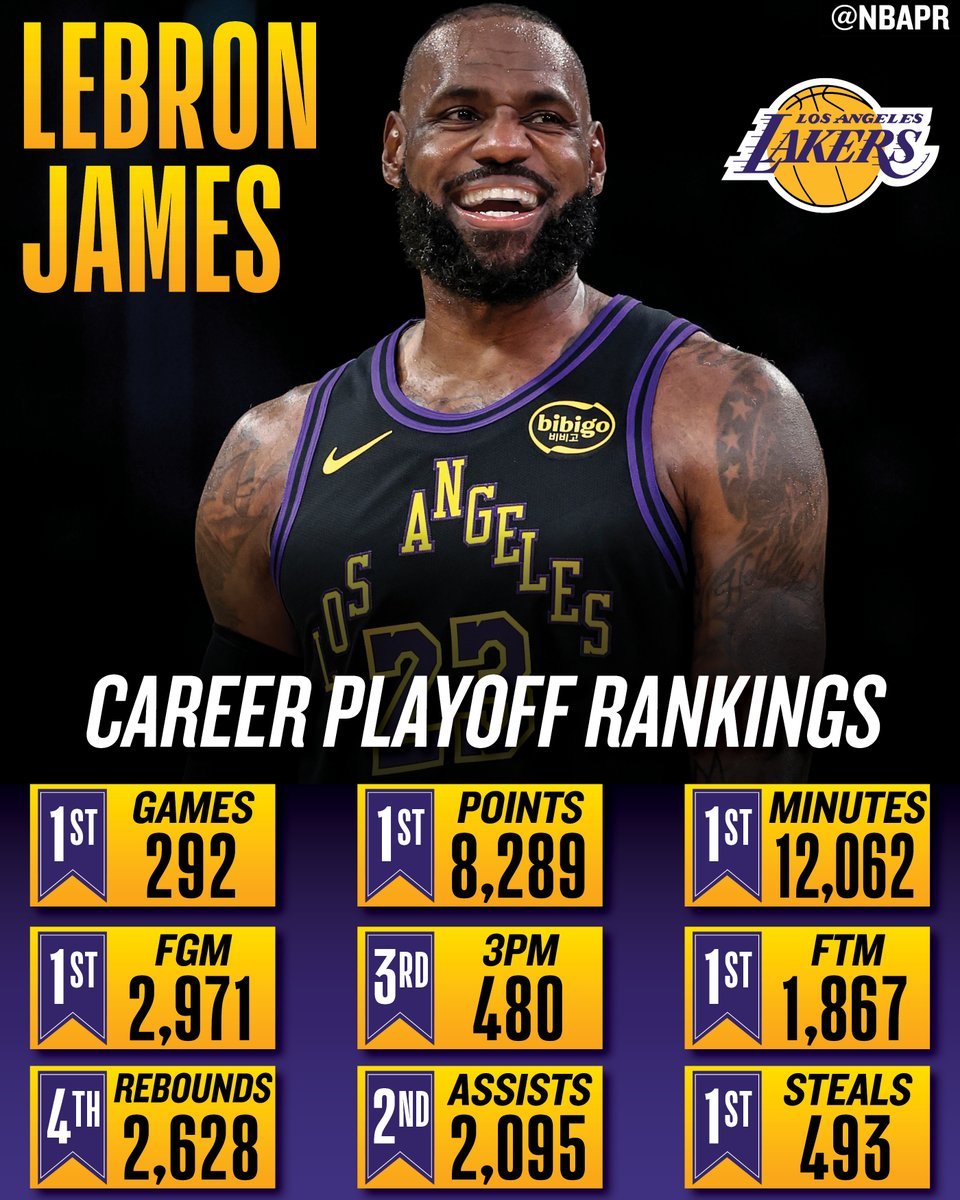 NBA季后赛得分榜排名单,那些在最高舞台上疯狂砍分的家伙们 NBA季后赛得分榜排名单,那些在最高舞台上疯狂砍分的家伙们
