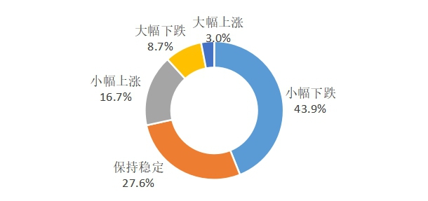 东鹏特饮80%中奖率策略，一场关于市场心理与消费行为的微妙博弈