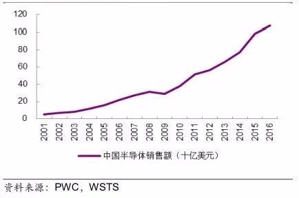 日本半导体王牌的忧虑,中国崛起的阴影 日本半导体王牌的忧虑,中国崛起的阴影