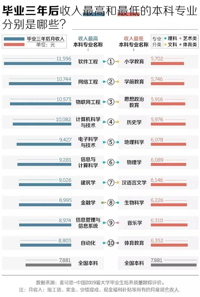高考报志愿,城市学校与专业,何者应优先考虑? 高考报志愿,城市学校与专业,何者应优先考虑?
