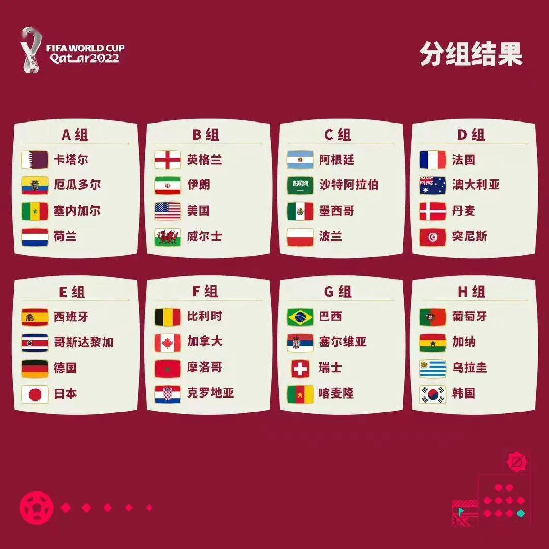 一图速览世界杯32强,足球盛宴的全球巡礼 一图速览世界杯32强,足球盛宴的全球巡礼