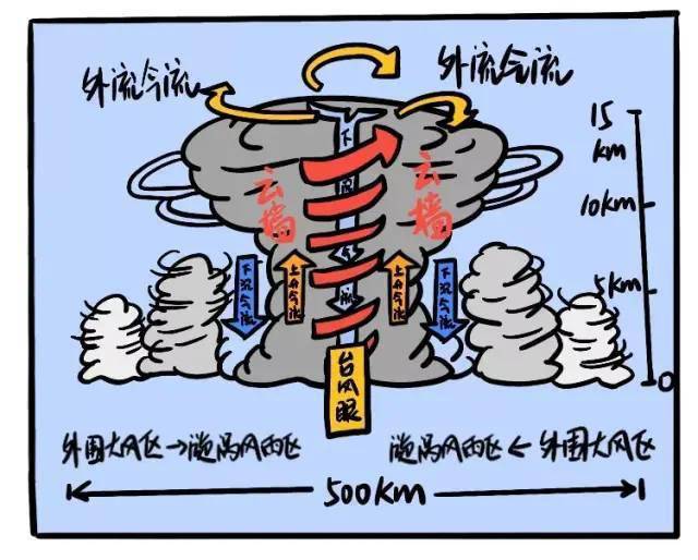 今年首个登陆台风,可能来袭的预警与应对 今年首个登陆台风,可能来袭的预警与应对
