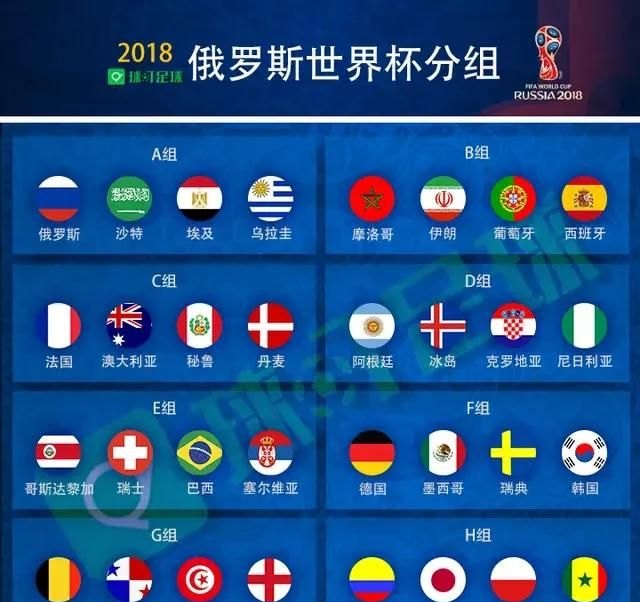 2018年俄罗斯世界杯排名情况，那些年我们一起追过的比赛