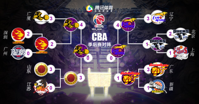 CBA季后赛辽宁对哪个队？2024年季后赛完整对阵与看点解析