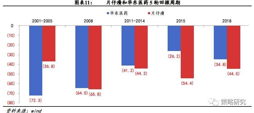 医药暴涨5.91%背后，一场市场情绪与价值发现的交响曲