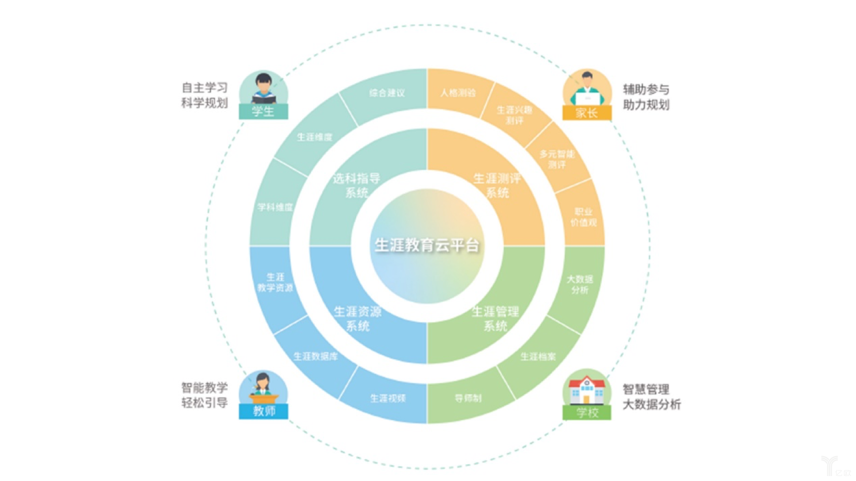 建立健全学龄人口预测预警机制,教育规划的智慧之眼 建立健全学龄人口预测预警机制,教育规划的智慧之眼