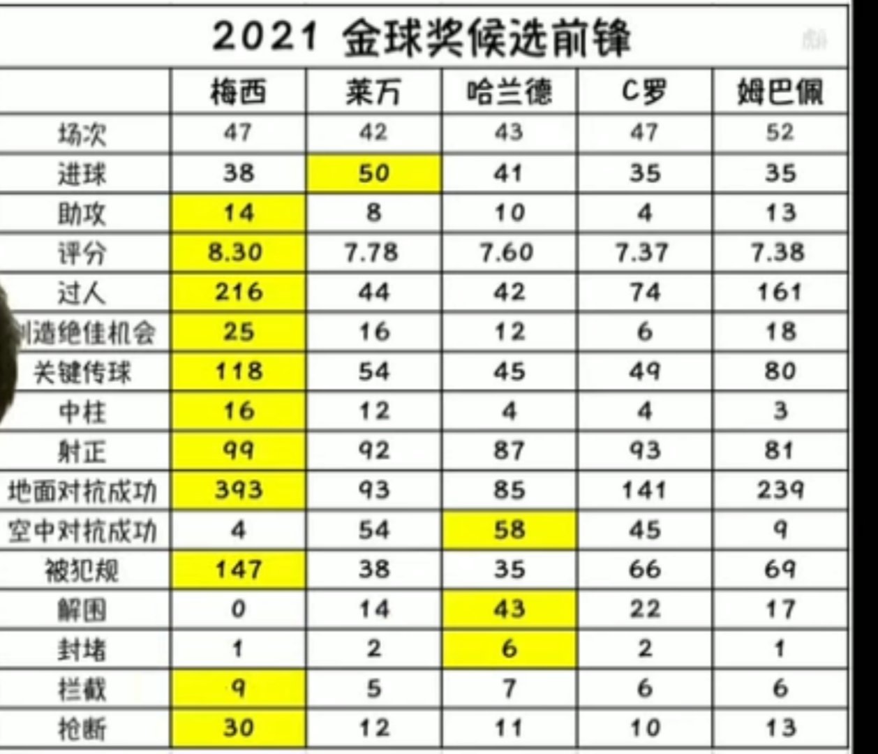 梅西金球奖走势分析,2024年他还有机会吗? 梅西金球奖走势分析,2024年他还有机会吗?