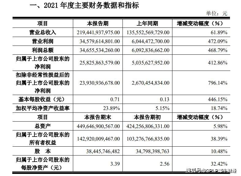 京东方,成交额破400亿,A股领头羊的背后故事 京东方,成交额破400亿,A股领头羊的背后故事