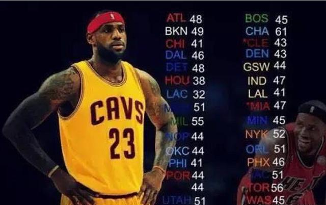 十年NBA得分榜，那些年我们追过的得分狂人