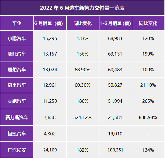 新势力车企中考，无一家过及格线