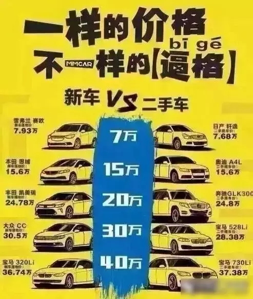 二手豪华燃油车价格大跳水,购车者的新机遇? 二手豪华燃油车价格大跳水,购车者的新机遇?