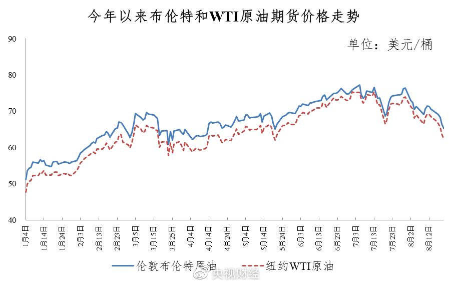 95号汽油或回7元区间,油价波动背后的生活影响与经济考量 95号汽油或回7元区间,油价波动背后的生活影响与经济考量