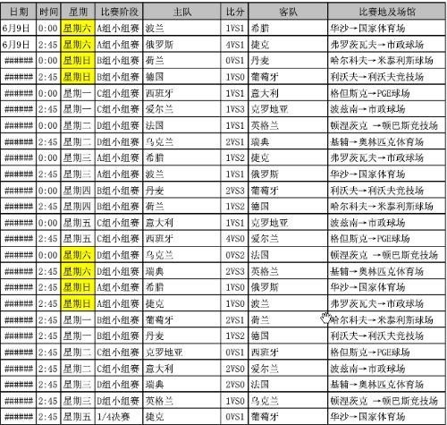 2008年欧洲杯赛程比分表,那一年,足球教会我们什么叫意外 2008年欧洲杯赛程比分表,那一年,足球教会我们什么叫意外
