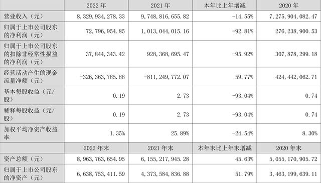 江波龙,上半年净利润预计同比暴增 江波龙,上半年净利润预计同比暴增