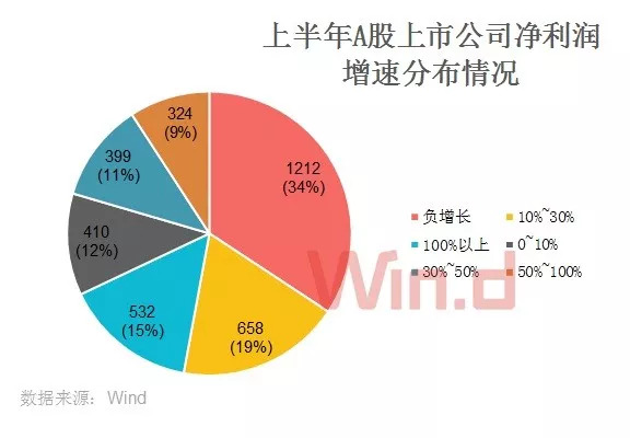 两桶油半年报，亏损的迷思与未来展望