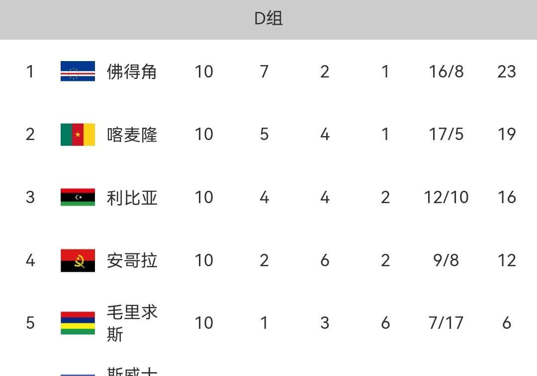 佛得角收获1100万美元赛事奖金,非洲足球的璀璨时刻 佛得角收获1100万美元赛事奖金,非洲足球的璀璨时刻