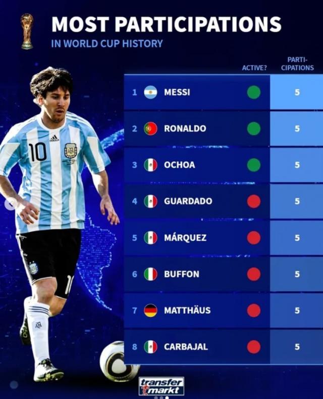 梅西2026世界杯在哪个球队?这问题比想象中复杂 梅西2026世界杯在哪个球队?这问题比想象中复杂