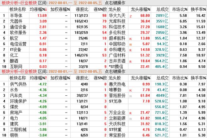 A股热门科技股回撤超25%,市场波动下的冷思考 A股热门科技股回撤超25%,市场波动下的冷思考