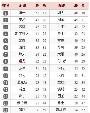 NBA球员排名排行榜，那些数据背后的真实故事