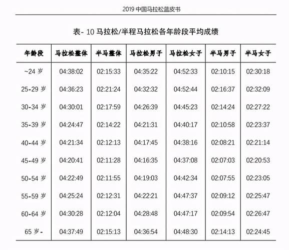 马拉松多少公里跑多久?来,我跟你掰扯清楚 马拉松多少公里跑多久?来,我跟你掰扯清楚