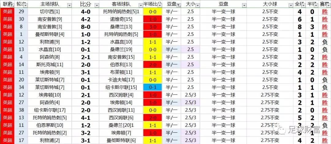 英超联赛积分榜中国彩票网,我用Golang写了个足球数据爬虫,结果发现这玩意儿比赌球还上瘾 英超联赛积分榜中国彩票网,我用Golang写了个足球数据爬虫,结果发现这玩意儿比赌球还上瘾