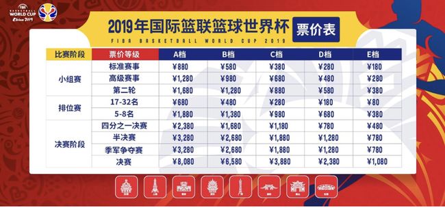 男篮世界杯门票在哪里有售?我帮你把购票门路摸透了 男篮世界杯门票在哪里有售?我帮你把购票门路摸透了