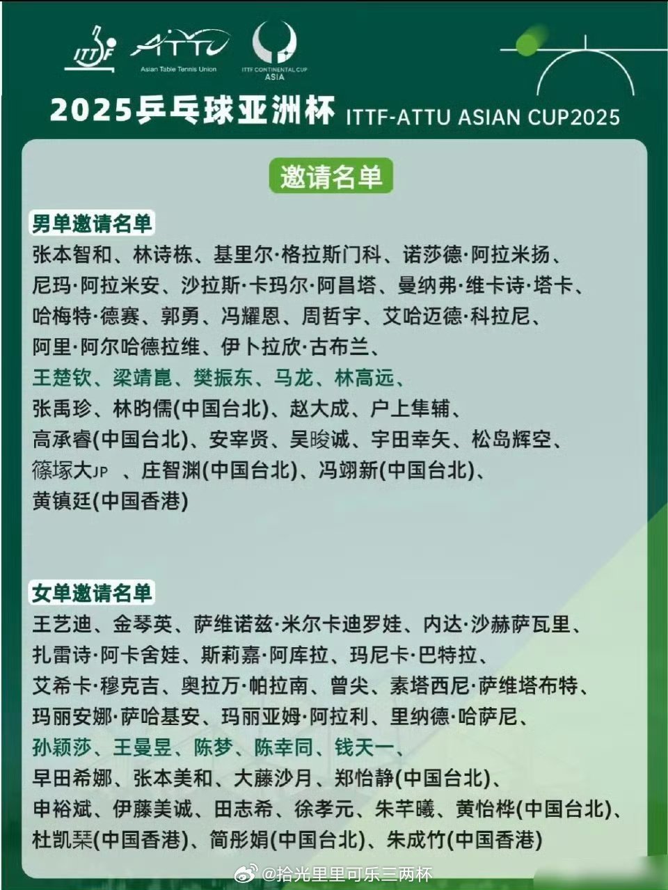乒乓球亚洲杯决赛名单出炉,这届比赛有点意思 乒乓球亚洲杯决赛名单出炉,这届比赛有点意思