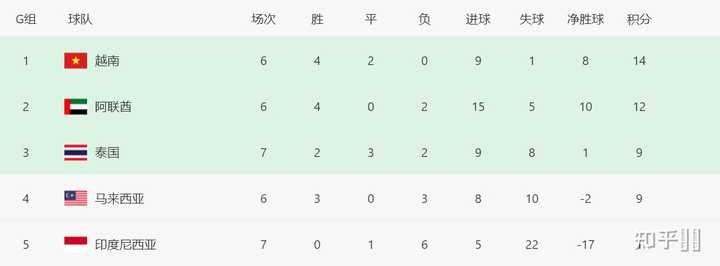 国足世界杯预选赛如何才能出线?聊聊这盘棋到底该怎么下 国足世界杯预选赛如何才能出线?聊聊这盘棋到底该怎么下