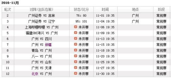 用 Golang 抓取 CBA 常规赛时间表和胜负情况,这事儿其实挺有意思 用 Golang 抓取 CBA 常规赛时间表和胜负情况,这事儿其实挺有意思