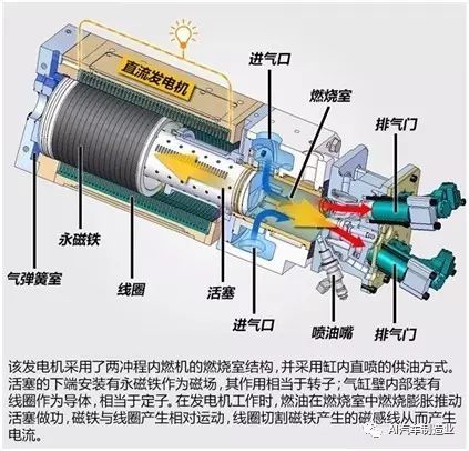 活塞销有什么作用?聊聊这个发动机里的小角色,它其实是个大英雄 活塞销有什么作用?聊聊这个发动机里的小角色,它其实是个大英雄