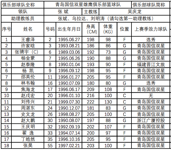 用Golang搞定篮球队人员名单Excel表格,这事儿其实挺有意思 用Golang搞定篮球队人员名单Excel表格,这事儿其实挺有意思