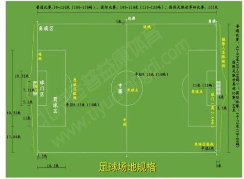 5人足球场尺寸多少？别瞎猜，我帮你算清楚